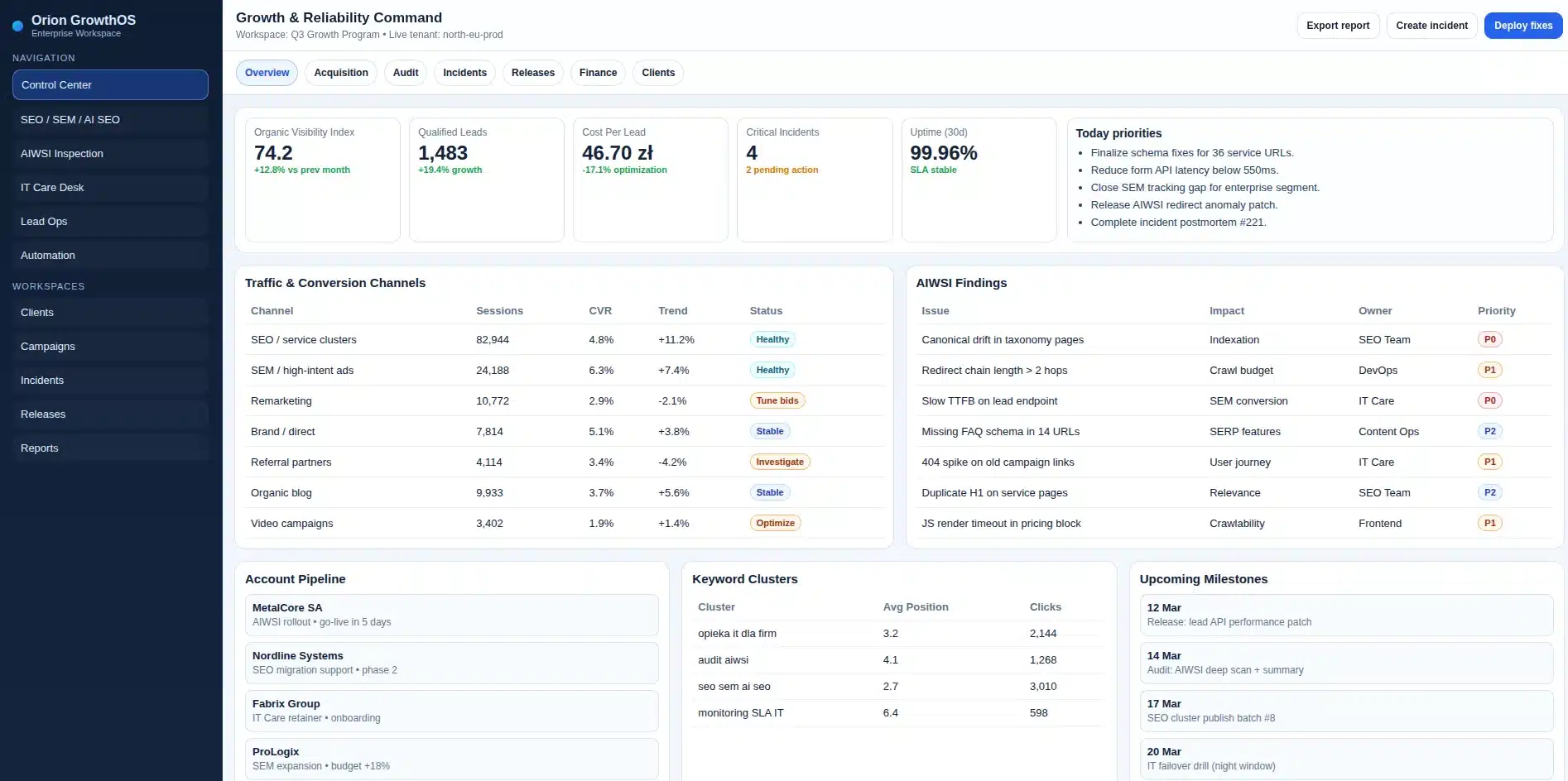 Growth Command Center - dashboard SEO SEM AI SEO, AIWSI i Opieka IT