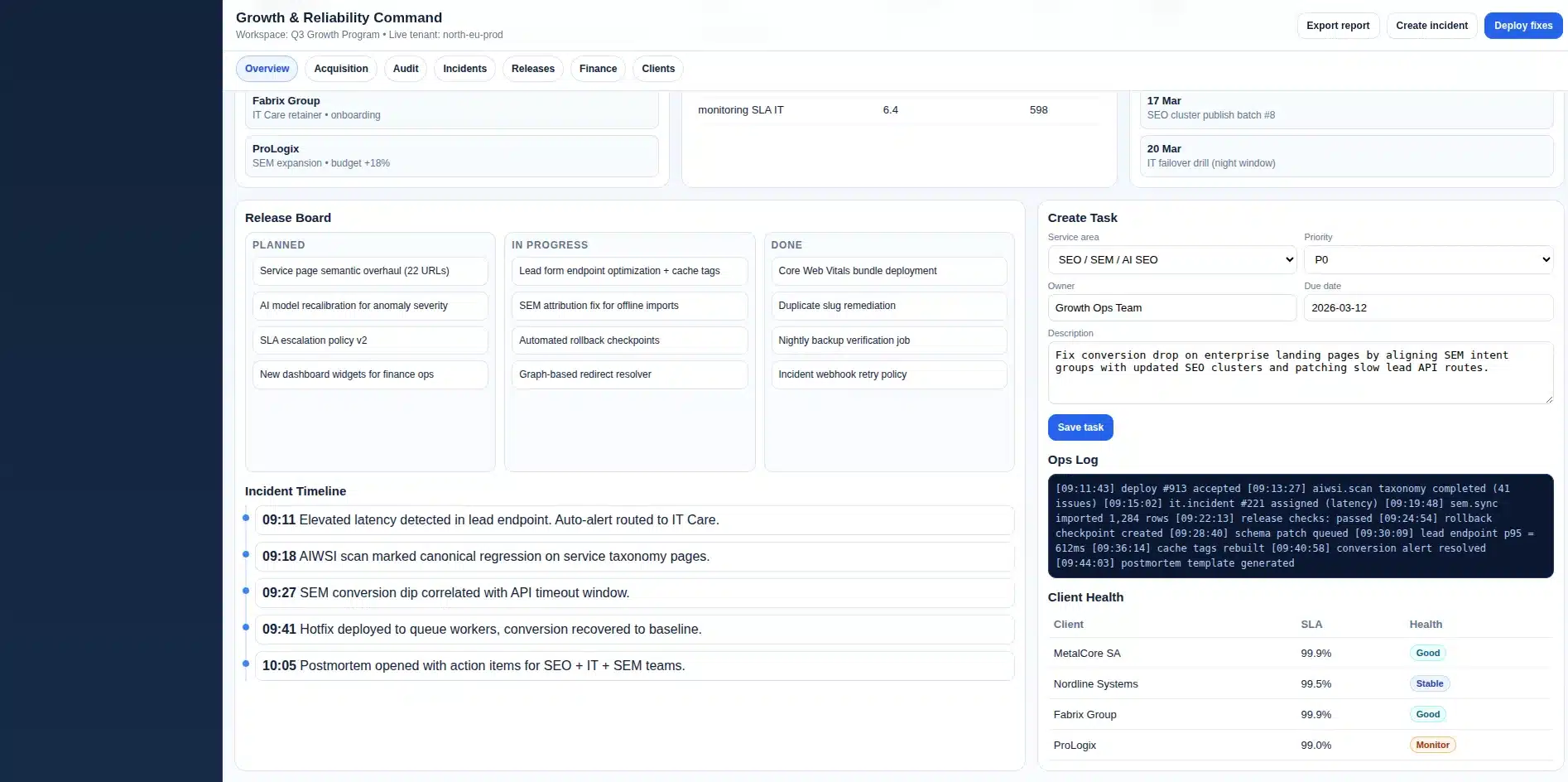 Growth Command Center - tablica wdrożeniowa łącząca SEO, AIWSI i Opiekę IT
