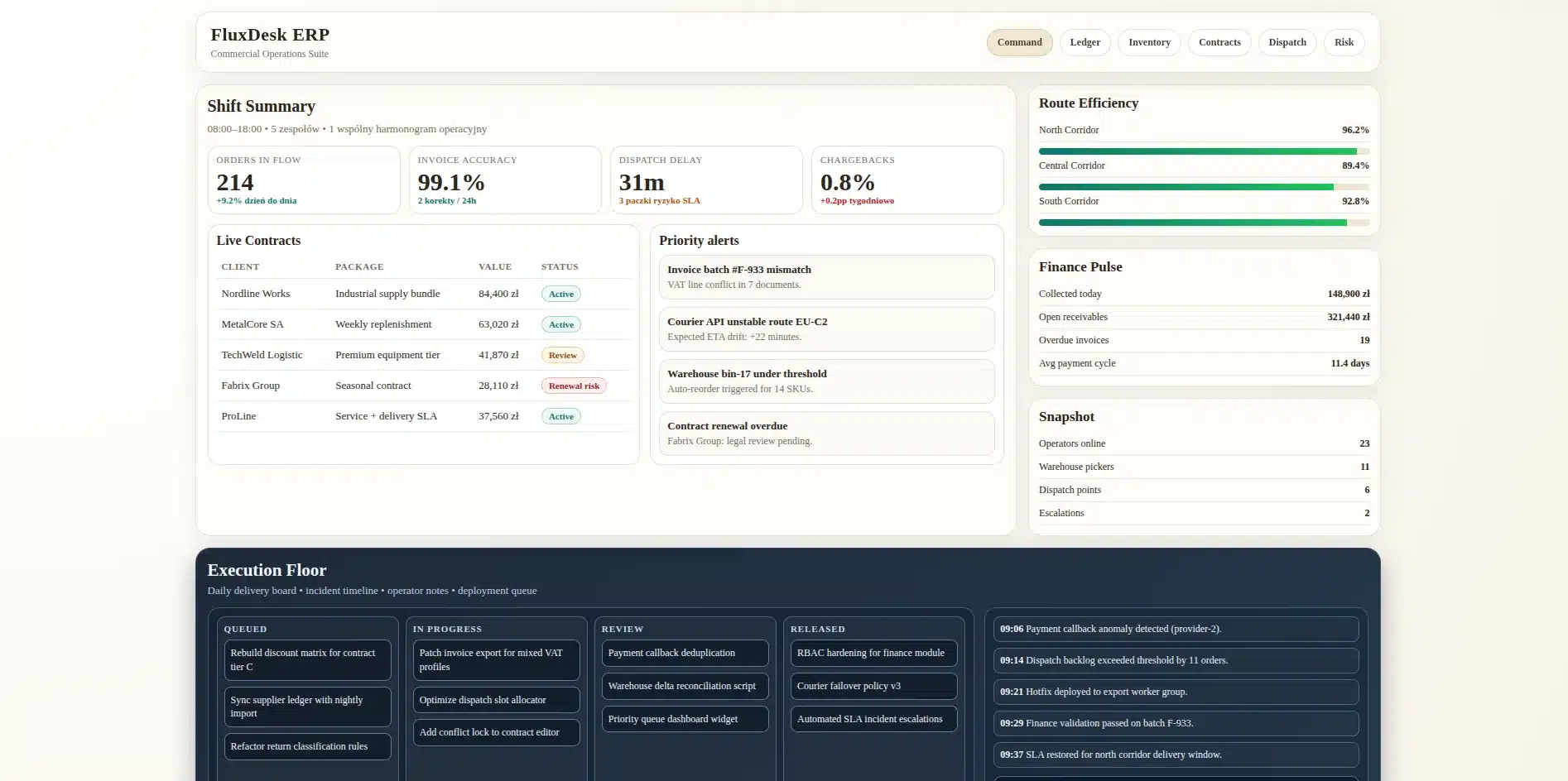 TradeFlow B2B - cockpit operacyjny z KPI, SLA i kolejką zadań